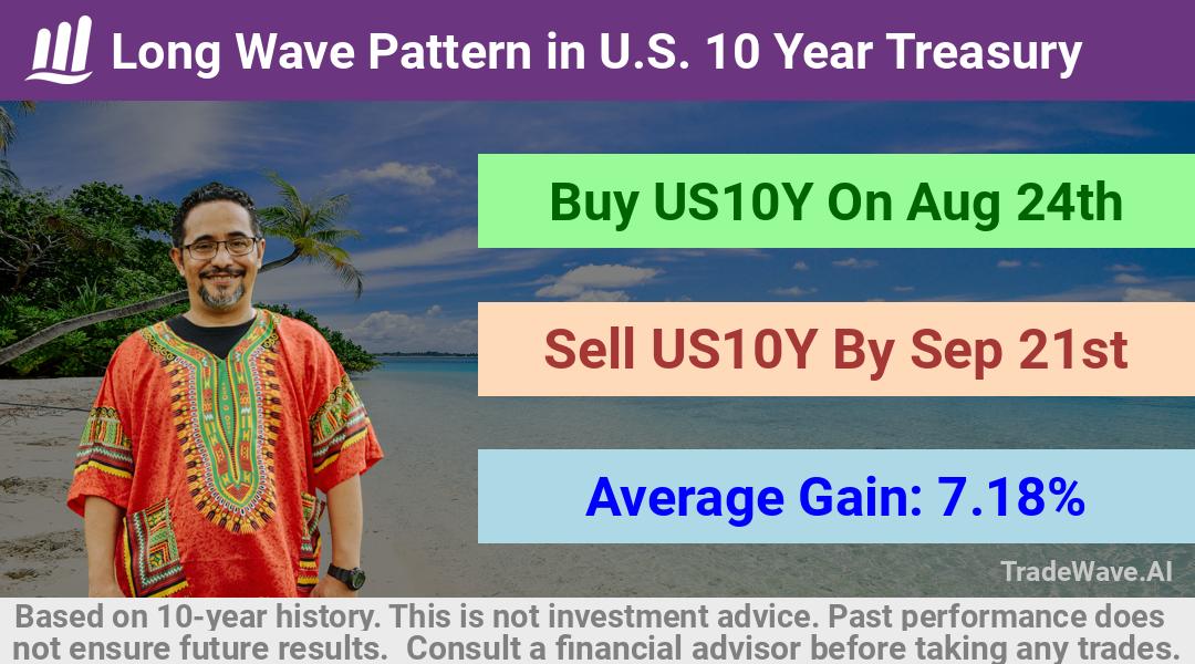 trade seasonals is a Seasonal Analytics Environment that helps inestors and traders find and analyze patterns based on time of the year. this is done by testing a date range for a financial instrument. Algoirthm also finds the top 10 opportunities daily. tradewave.ai