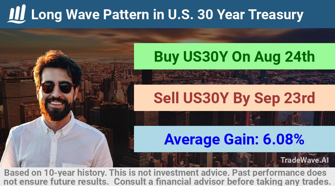 trade seasonals is a Seasonal Analytics Environment that helps inestors and traders find and analyze patterns based on time of the year. this is done by testing a date range for a financial instrument. Algoirthm also finds the top 10 opportunities daily. tradewave.ai