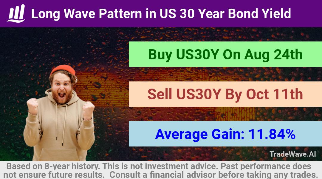 trade seasonals is a Seasonal Analytics Environment that helps inestors and traders find and analyze patterns based on time of the year. this is done by testing a date range for a financial instrument. Algoirthm also finds the top 10 opportunities daily. tradewave.ai