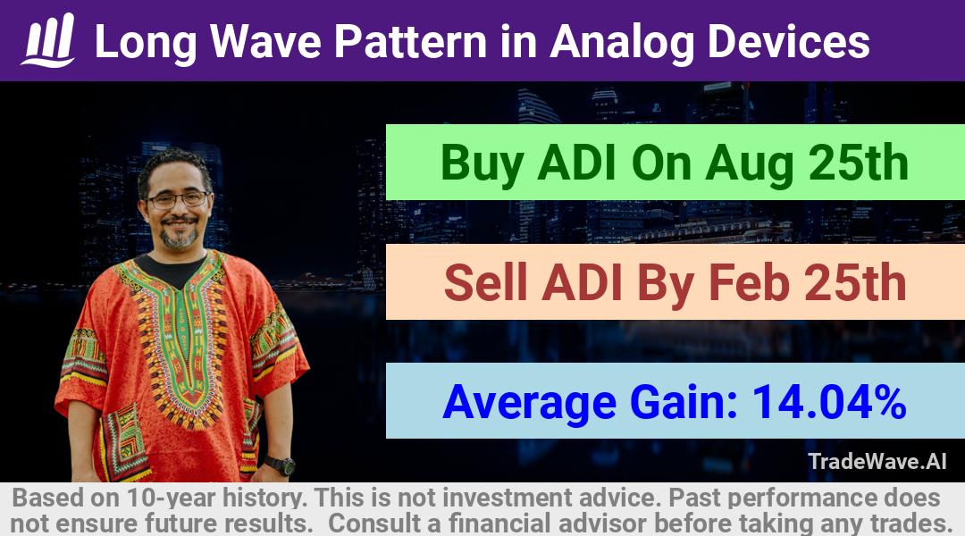 trade seasonals is a Seasonal Analytics Environment that helps inestors and traders find and analyze patterns based on time of the year. this is done by testing a date range for a financial instrument. Algoirthm also finds the top 10 opportunities daily. tradewave.ai