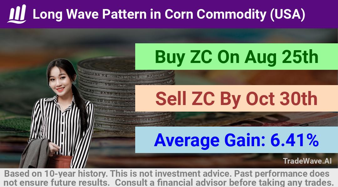 trade seasonals is a Seasonal Analytics Environment that helps inestors and traders find and analyze patterns based on time of the year. this is done by testing a date range for a financial instrument. Algoirthm also finds the top 10 opportunities daily. tradewave.ai