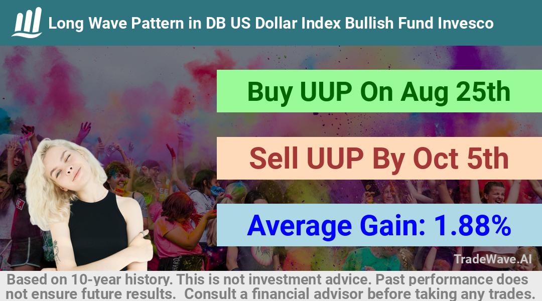 trade seasonals is a Seasonal Analytics Environment that helps inestors and traders find and analyze patterns based on time of the year. this is done by testing a date range for a financial instrument. Algoirthm also finds the top 10 opportunities daily. tradewave.ai