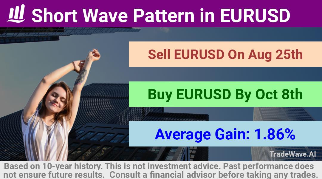 trade seasonals is a Seasonal Analytics Environment that helps inestors and traders find and analyze patterns based on time of the year. this is done by testing a date range for a financial instrument. Algoirthm also finds the top 10 opportunities daily. tradewave.ai