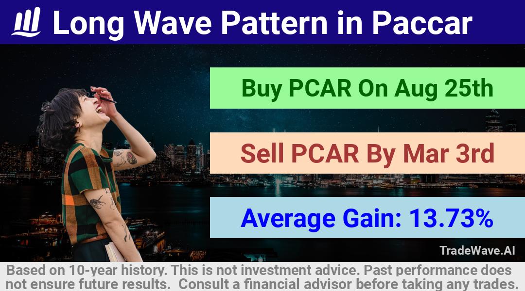 trade seasonals is a Seasonal Analytics Environment that helps inestors and traders find and analyze patterns based on time of the year. this is done by testing a date range for a financial instrument. Algoirthm also finds the top 10 opportunities daily. tradewave.ai