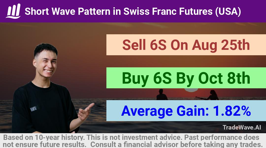 trade seasonals is a Seasonal Analytics Environment that helps inestors and traders find and analyze patterns based on time of the year. this is done by testing a date range for a financial instrument. Algoirthm also finds the top 10 opportunities daily. tradewave.ai