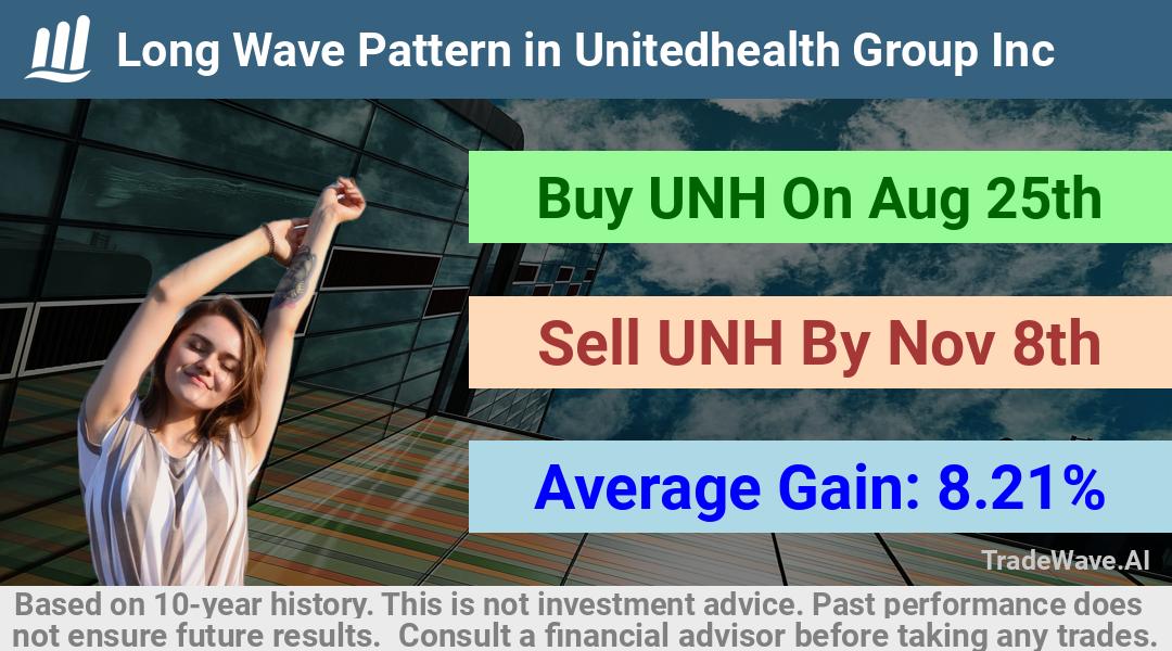 trade seasonals is a Seasonal Analytics Environment that helps inestors and traders find and analyze patterns based on time of the year. this is done by testing a date range for a financial instrument. Algoirthm also finds the top 10 opportunities daily. tradewave.ai