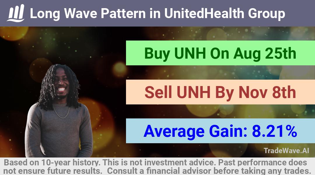 trade seasonals is a Seasonal Analytics Environment that helps inestors and traders find and analyze patterns based on time of the year. this is done by testing a date range for a financial instrument. Algoirthm also finds the top 10 opportunities daily. tradewave.ai