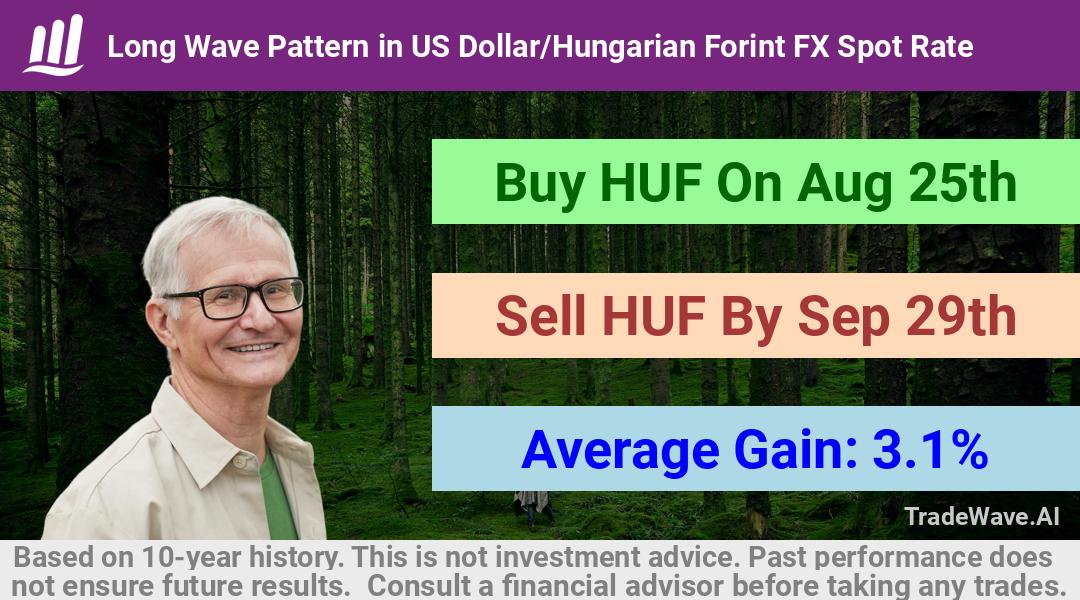 trade seasonals is a Seasonal Analytics Environment that helps inestors and traders find and analyze patterns based on time of the year. this is done by testing a date range for a financial instrument. Algoirthm also finds the top 10 opportunities daily. tradewave.ai