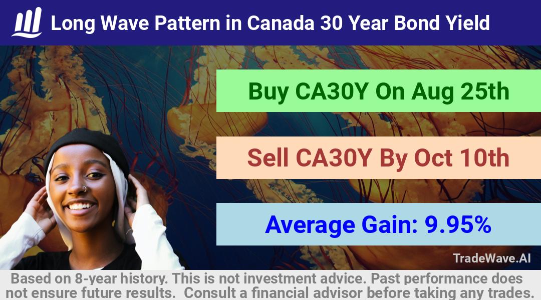 trade seasonals is a Seasonal Analytics Environment that helps inestors and traders find and analyze patterns based on time of the year. this is done by testing a date range for a financial instrument. Algoirthm also finds the top 10 opportunities daily. tradewave.ai