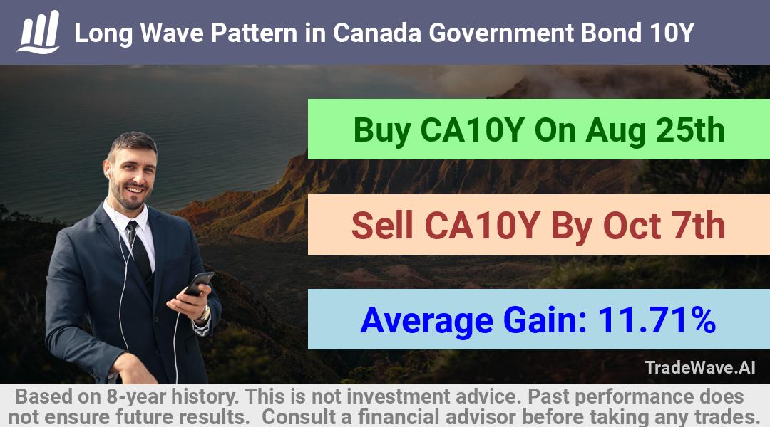 trade seasonals is a Seasonal Analytics Environment that helps inestors and traders find and analyze patterns based on time of the year. this is done by testing a date range for a financial instrument. Algoirthm also finds the top 10 opportunities daily. tradewave.ai