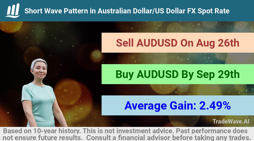 trade seasonals is a Seasonal Analytics Environment that helps inestors and traders find and analyze patterns based on time of the year. this is done by testing a date range for a financial instrument. Algoirthm also finds the top 10 opportunities daily. tradewave.ai