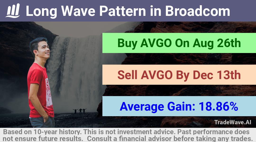 trade seasonals is a Seasonal Analytics Environment that helps inestors and traders find and analyze patterns based on time of the year. this is done by testing a date range for a financial instrument. Algoirthm also finds the top 10 opportunities daily. tradewave.ai