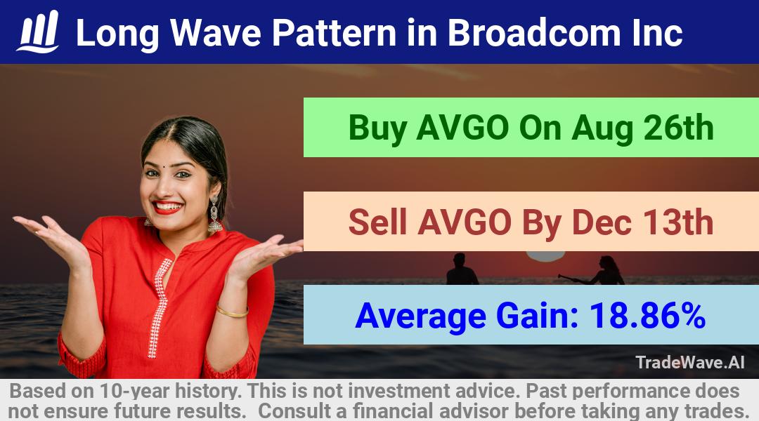 trade seasonals is a Seasonal Analytics Environment that helps inestors and traders find and analyze patterns based on time of the year. this is done by testing a date range for a financial instrument. Algoirthm also finds the top 10 opportunities daily. tradewave.ai