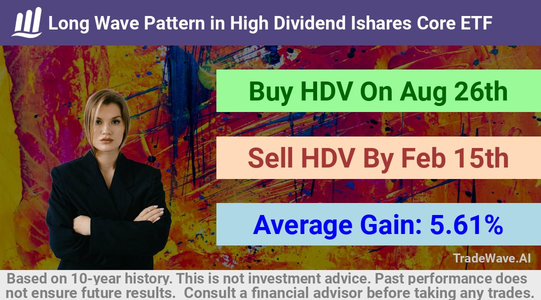 trade seasonals is a Seasonal Analytics Environment that helps inestors and traders find and analyze patterns based on time of the year. this is done by testing a date range for a financial instrument. Algoirthm also finds the top 10 opportunities daily. tradewave.ai