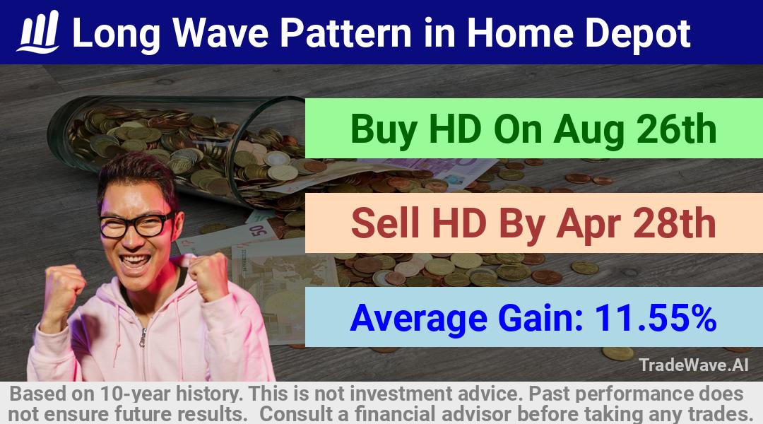 trade seasonals is a Seasonal Analytics Environment that helps inestors and traders find and analyze patterns based on time of the year. this is done by testing a date range for a financial instrument. Algoirthm also finds the top 10 opportunities daily. tradewave.ai