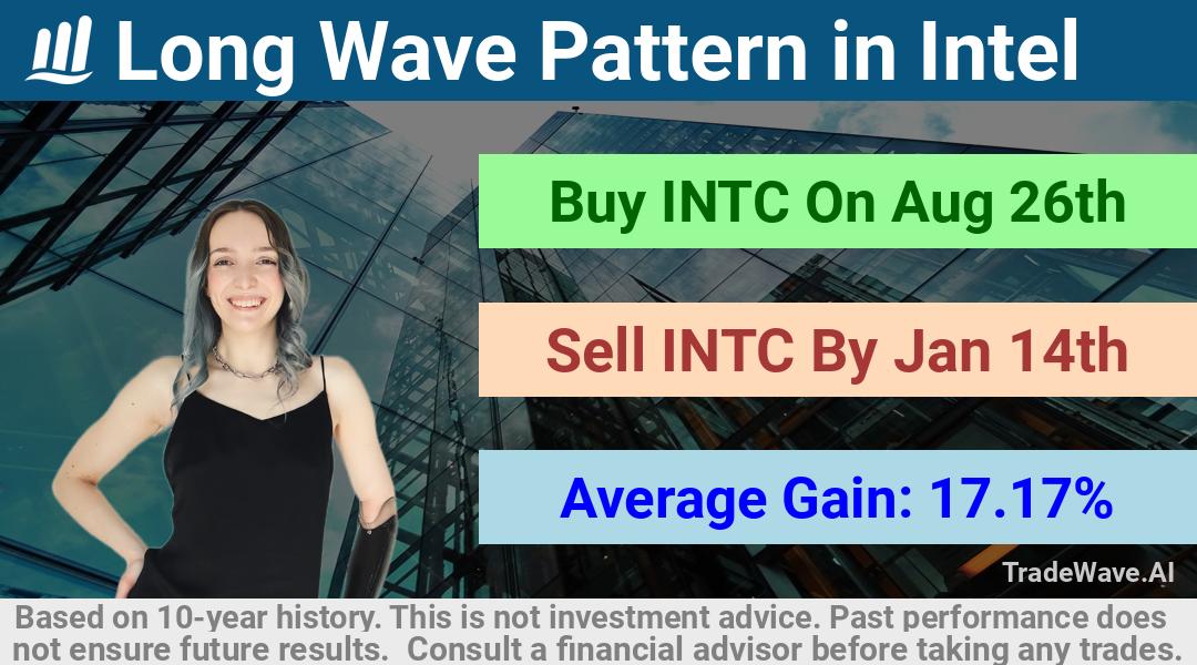 trade seasonals is a Seasonal Analytics Environment that helps inestors and traders find and analyze patterns based on time of the year. this is done by testing a date range for a financial instrument. Algoirthm also finds the top 10 opportunities daily. tradewave.ai