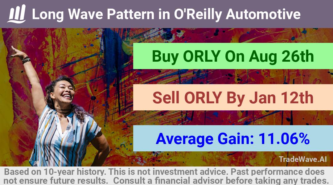 trade seasonals is a Seasonal Analytics Environment that helps inestors and traders find and analyze patterns based on time of the year. this is done by testing a date range for a financial instrument. Algoirthm also finds the top 10 opportunities daily. tradewave.ai