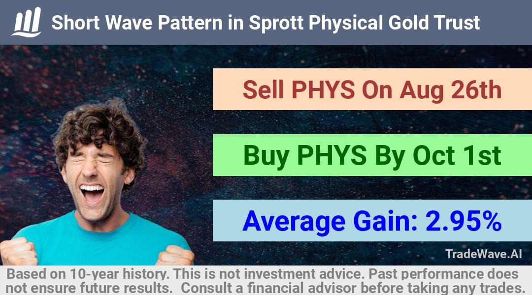 trade seasonals is a Seasonal Analytics Environment that helps inestors and traders find and analyze patterns based on time of the year. this is done by testing a date range for a financial instrument. Algoirthm also finds the top 10 opportunities daily. tradewave.ai