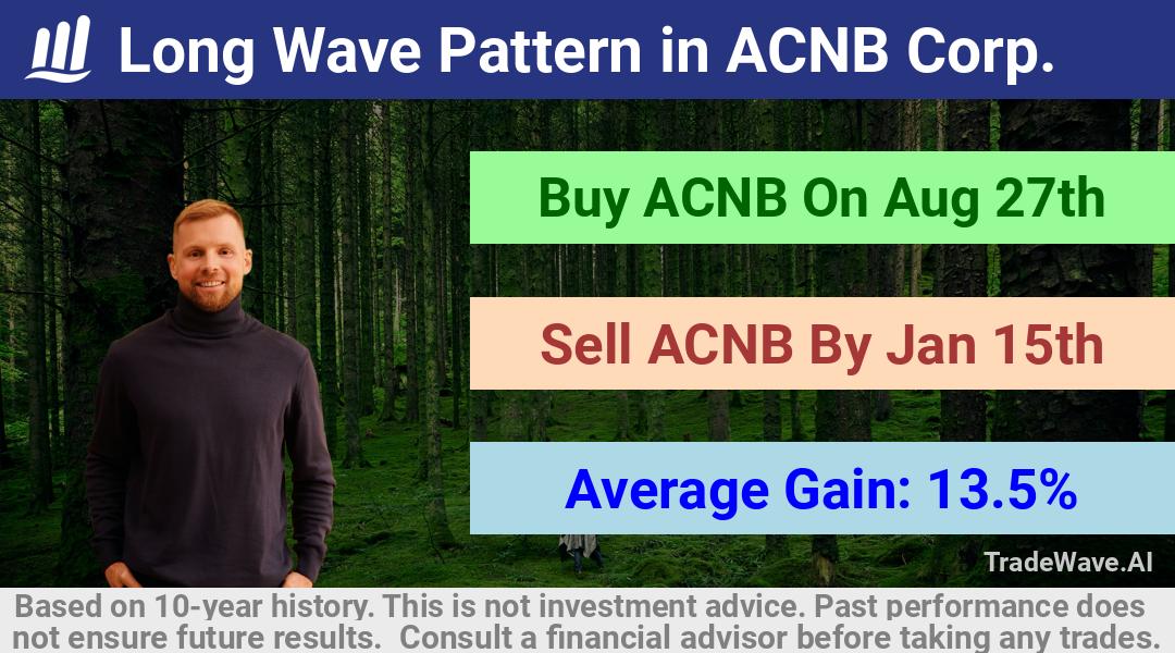 trade seasonals is a Seasonal Analytics Environment that helps inestors and traders find and analyze patterns based on time of the year. this is done by testing a date range for a financial instrument. Algoirthm also finds the top 10 opportunities daily. tradewave.ai