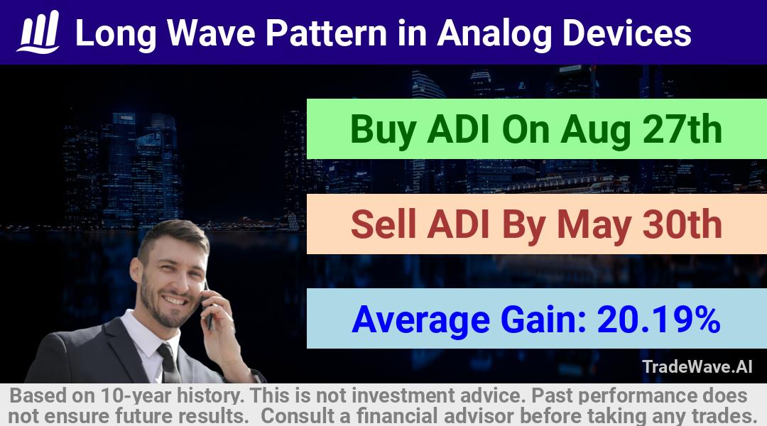 trade seasonals is a Seasonal Analytics Environment that helps inestors and traders find and analyze patterns based on time of the year. this is done by testing a date range for a financial instrument. Algoirthm also finds the top 10 opportunities daily. tradewave.ai