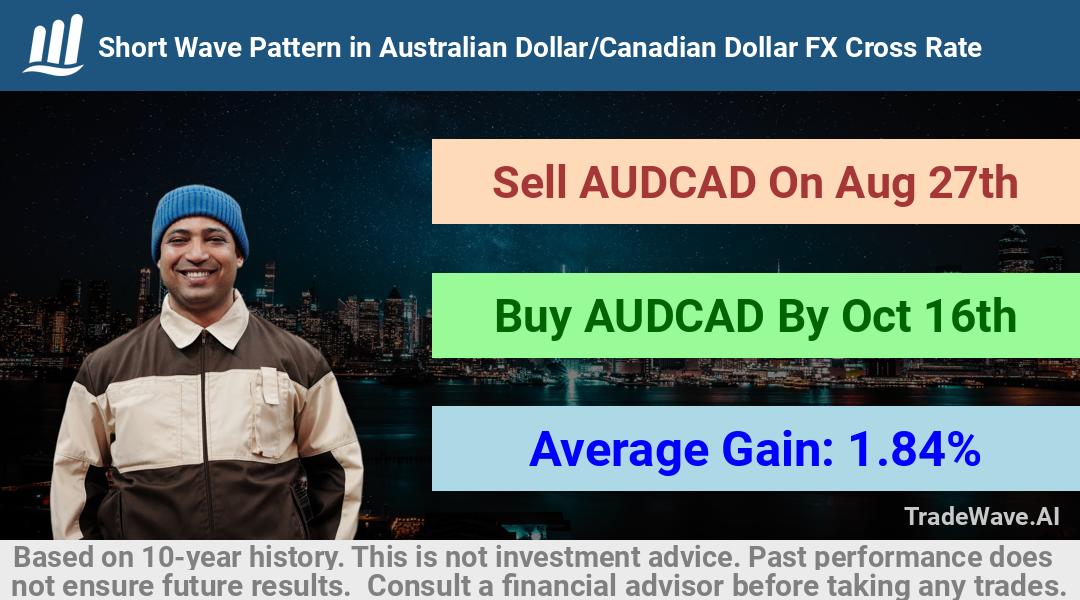 trade seasonals is a Seasonal Analytics Environment that helps inestors and traders find and analyze patterns based on time of the year. this is done by testing a date range for a financial instrument. Algoirthm also finds the top 10 opportunities daily. tradewave.ai