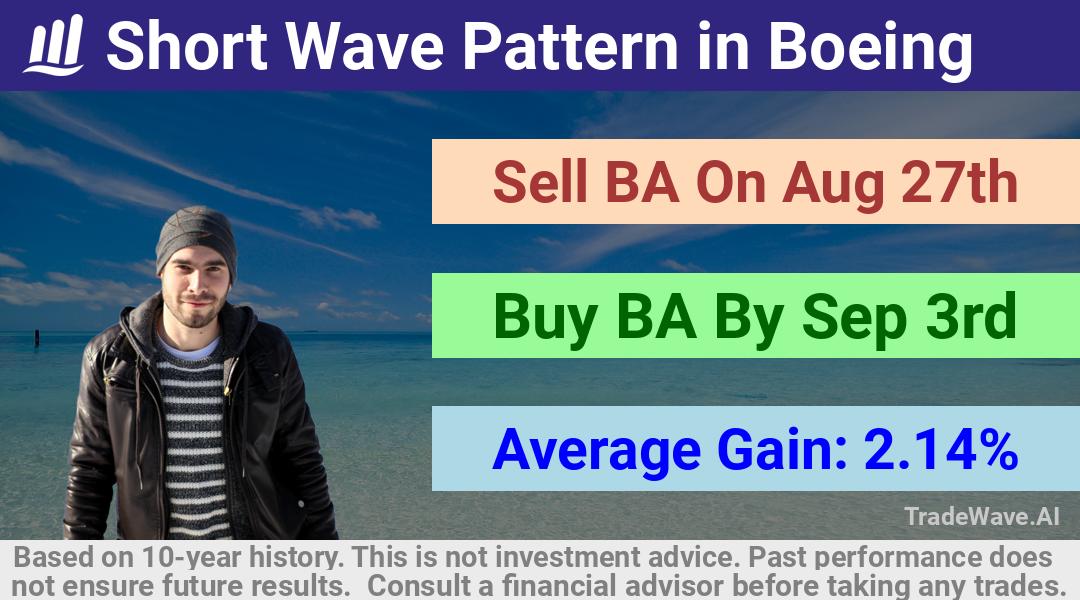 trade seasonals is a Seasonal Analytics Environment that helps inestors and traders find and analyze patterns based on time of the year. this is done by testing a date range for a financial instrument. Algoirthm also finds the top 10 opportunities daily. tradewave.ai