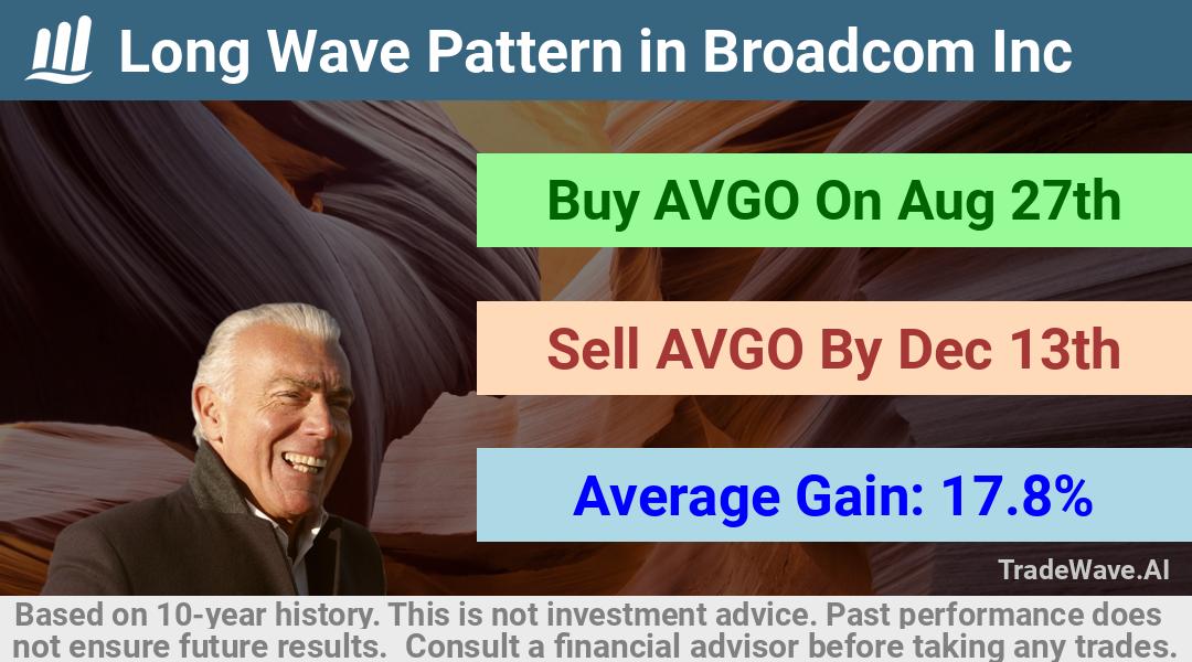 trade seasonals is a Seasonal Analytics Environment that helps inestors and traders find and analyze patterns based on time of the year. this is done by testing a date range for a financial instrument. Algoirthm also finds the top 10 opportunities daily. tradewave.ai