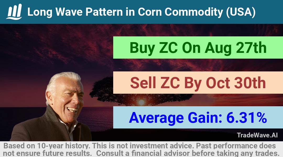 trade seasonals is a Seasonal Analytics Environment that helps inestors and traders find and analyze patterns based on time of the year. this is done by testing a date range for a financial instrument. Algoirthm also finds the top 10 opportunities daily. tradewave.ai