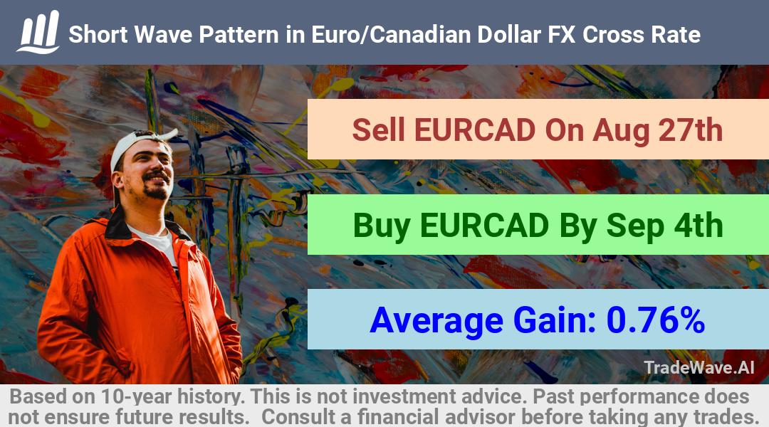 trade seasonals is a Seasonal Analytics Environment that helps inestors and traders find and analyze patterns based on time of the year. this is done by testing a date range for a financial instrument. Algoirthm also finds the top 10 opportunities daily. tradewave.ai