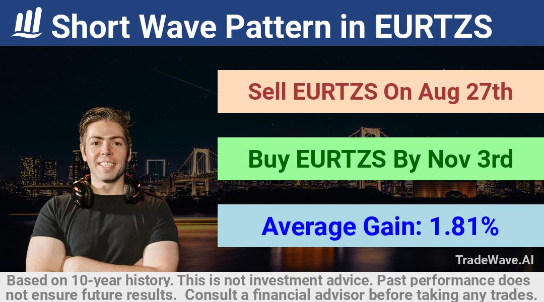 trade seasonals is a Seasonal Analytics Environment that helps inestors and traders find and analyze patterns based on time of the year. this is done by testing a date range for a financial instrument. Algoirthm also finds the top 10 opportunities daily. tradewave.ai