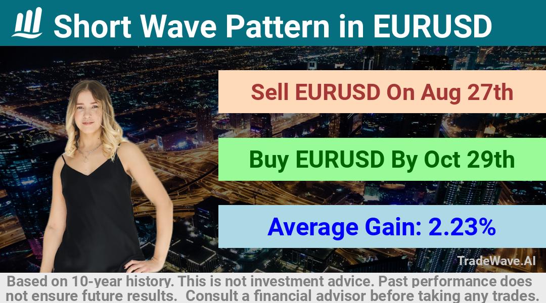 trade seasonals is a Seasonal Analytics Environment that helps inestors and traders find and analyze patterns based on time of the year. this is done by testing a date range for a financial instrument. Algoirthm also finds the top 10 opportunities daily. tradewave.ai