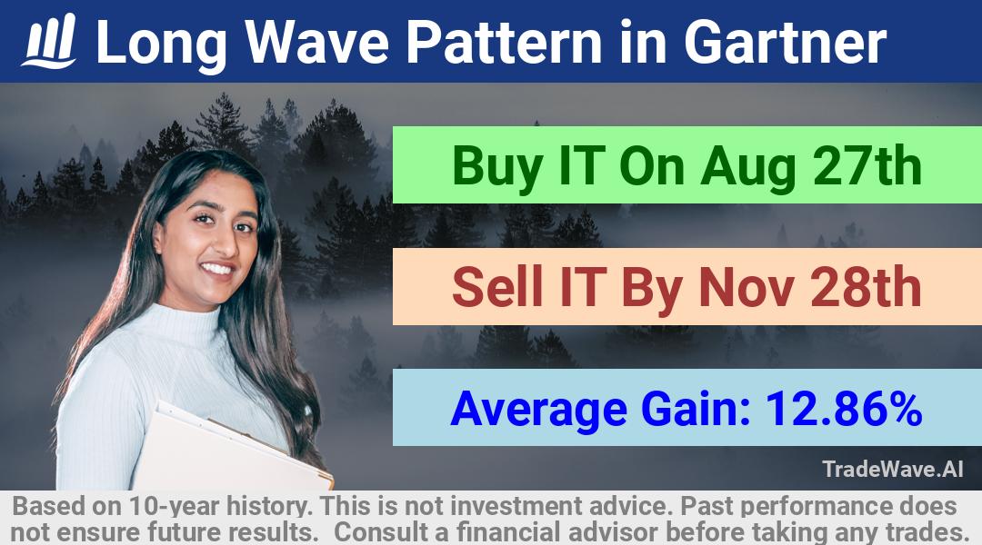 trade seasonals is a Seasonal Analytics Environment that helps inestors and traders find and analyze patterns based on time of the year. this is done by testing a date range for a financial instrument. Algoirthm also finds the top 10 opportunities daily. tradewave.ai