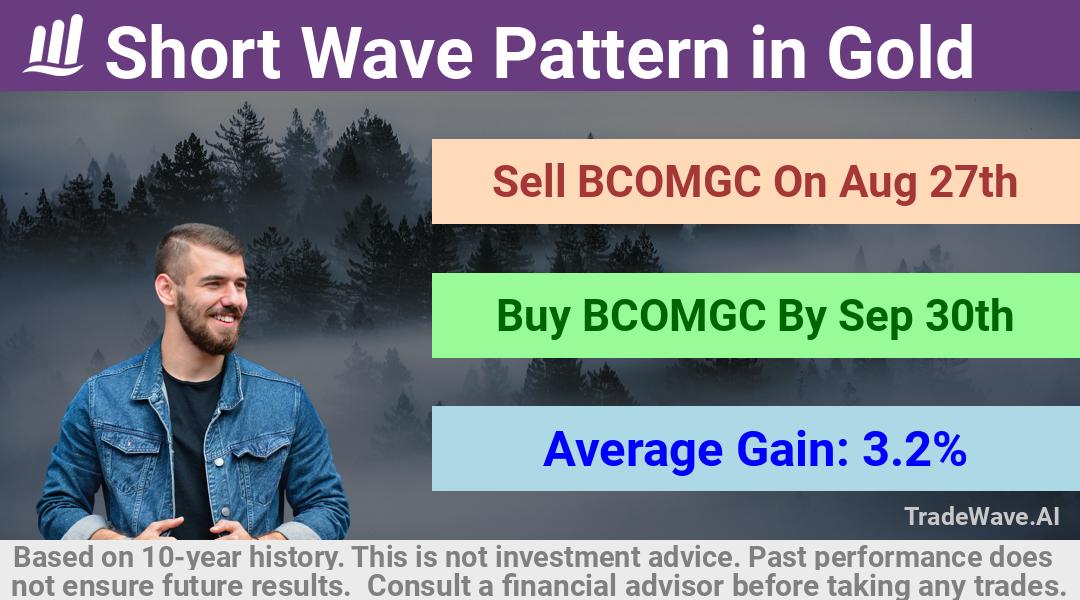 trade seasonals is a Seasonal Analytics Environment that helps inestors and traders find and analyze patterns based on time of the year. this is done by testing a date range for a financial instrument. Algoirthm also finds the top 10 opportunities daily. tradewave.ai