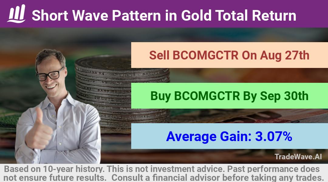 trade seasonals is a Seasonal Analytics Environment that helps inestors and traders find and analyze patterns based on time of the year. this is done by testing a date range for a financial instrument. Algoirthm also finds the top 10 opportunities daily. tradewave.ai