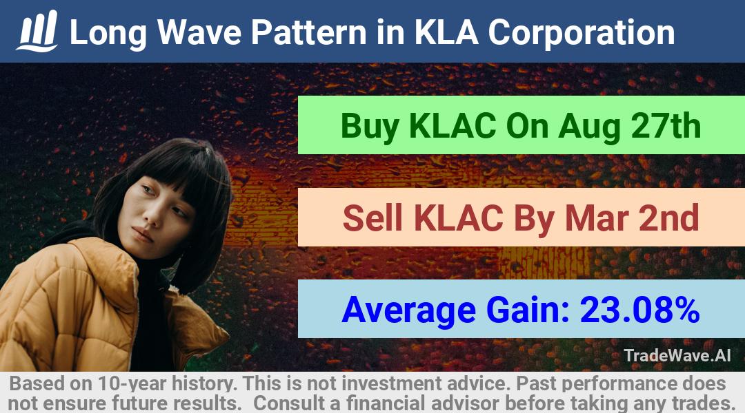 trade seasonals is a Seasonal Analytics Environment that helps inestors and traders find and analyze patterns based on time of the year. this is done by testing a date range for a financial instrument. Algoirthm also finds the top 10 opportunities daily. tradewave.ai