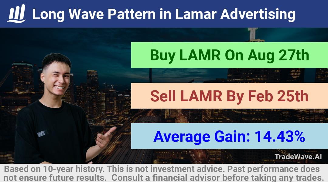 trade seasonals is a Seasonal Analytics Environment that helps inestors and traders find and analyze patterns based on time of the year. this is done by testing a date range for a financial instrument. Algoirthm also finds the top 10 opportunities daily. tradewave.ai