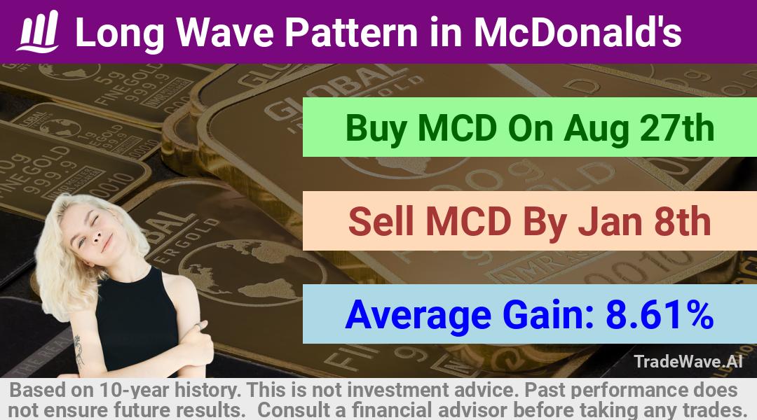 trade seasonals is a Seasonal Analytics Environment that helps inestors and traders find and analyze patterns based on time of the year. this is done by testing a date range for a financial instrument. Algoirthm also finds the top 10 opportunities daily. tradewave.ai