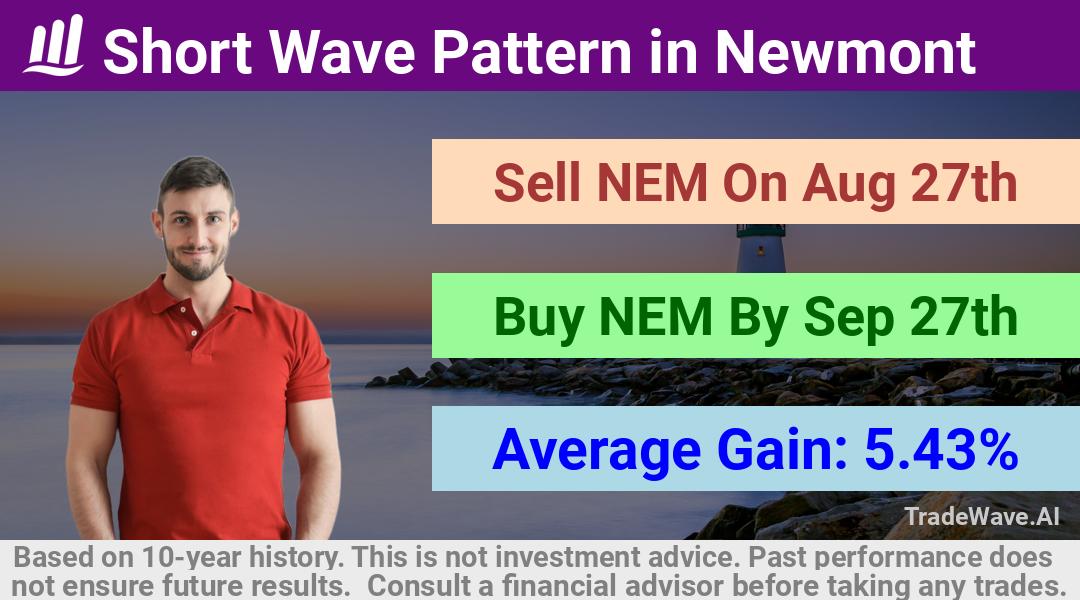 trade seasonals is a Seasonal Analytics Environment that helps inestors and traders find and analyze patterns based on time of the year. this is done by testing a date range for a financial instrument. Algoirthm also finds the top 10 opportunities daily. tradewave.ai