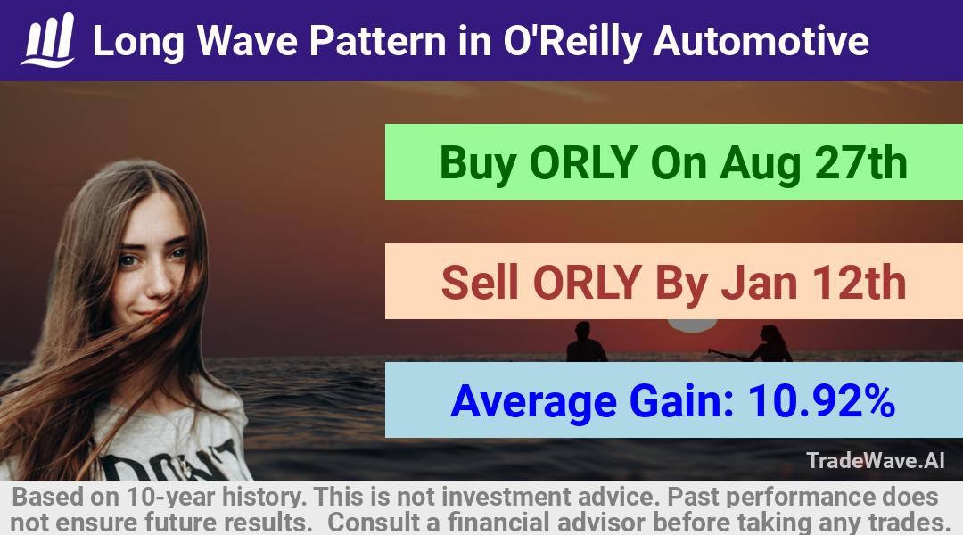 trade seasonals is a Seasonal Analytics Environment that helps inestors and traders find and analyze patterns based on time of the year. this is done by testing a date range for a financial instrument. Algoirthm also finds the top 10 opportunities daily. tradewave.ai