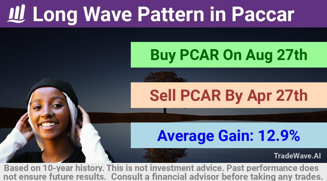 trade seasonals is a Seasonal Analytics Environment that helps inestors and traders find and analyze patterns based on time of the year. this is done by testing a date range for a financial instrument. Algoirthm also finds the top 10 opportunities daily. tradewave.ai