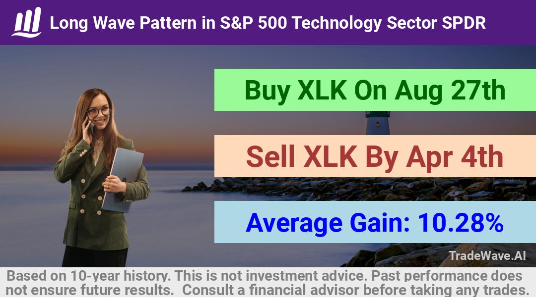 trade seasonals is a Seasonal Analytics Environment that helps inestors and traders find and analyze patterns based on time of the year. this is done by testing a date range for a financial instrument. Algoirthm also finds the top 10 opportunities daily. tradewave.ai