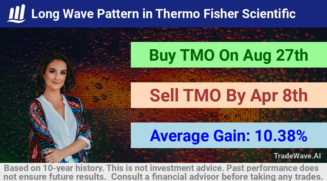 trade seasonals is a Seasonal Analytics Environment that helps inestors and traders find and analyze patterns based on time of the year. this is done by testing a date range for a financial instrument. Algoirthm also finds the top 10 opportunities daily. tradewave.ai