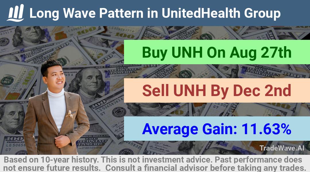 trade seasonals is a Seasonal Analytics Environment that helps inestors and traders find and analyze patterns based on time of the year. this is done by testing a date range for a financial instrument. Algoirthm also finds the top 10 opportunities daily. tradewave.ai