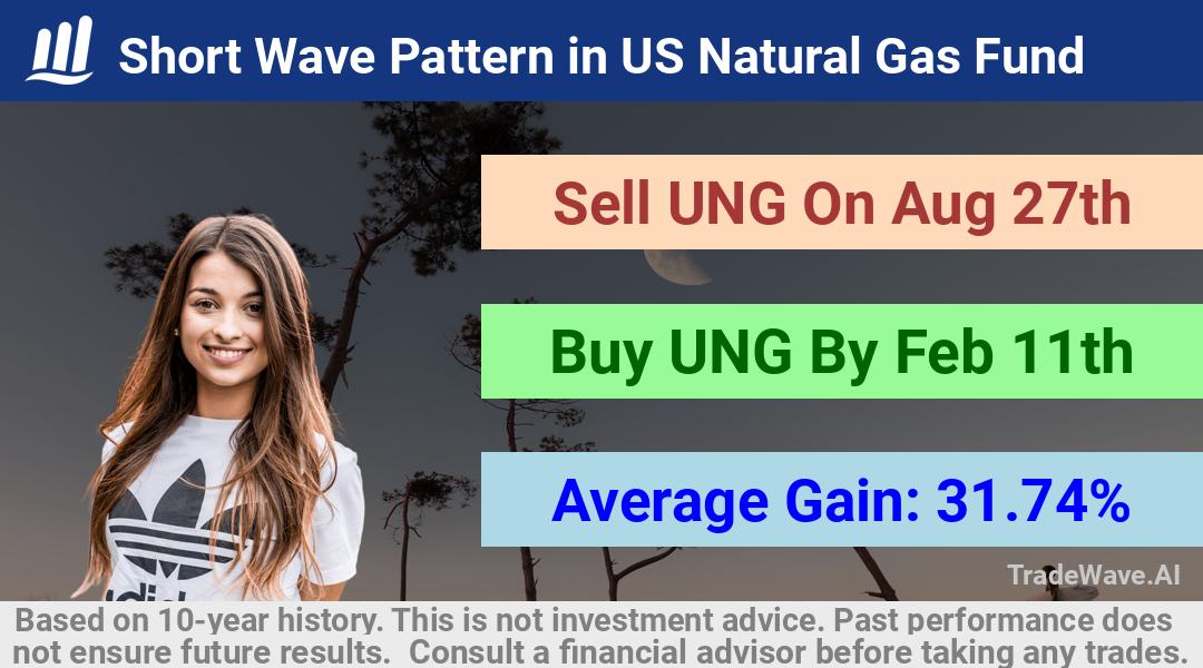 trade seasonals is a Seasonal Analytics Environment that helps inestors and traders find and analyze patterns based on time of the year. this is done by testing a date range for a financial instrument. Algoirthm also finds the top 10 opportunities daily. tradewave.ai