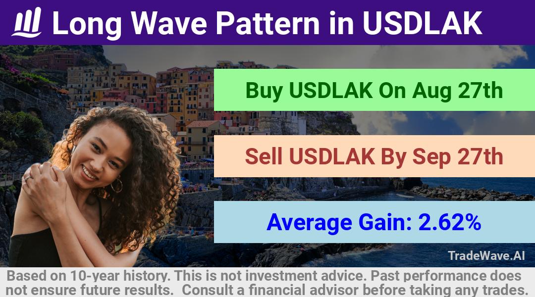 trade seasonals is a Seasonal Analytics Environment that helps inestors and traders find and analyze patterns based on time of the year. this is done by testing a date range for a financial instrument. Algoirthm also finds the top 10 opportunities daily. tradewave.ai