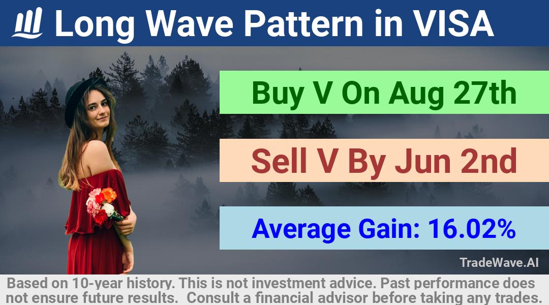 trade seasonals is a Seasonal Analytics Environment that helps inestors and traders find and analyze patterns based on time of the year. this is done by testing a date range for a financial instrument. Algoirthm also finds the top 10 opportunities daily. tradewave.ai