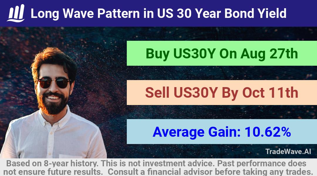 trade seasonals is a Seasonal Analytics Environment that helps inestors and traders find and analyze patterns based on time of the year. this is done by testing a date range for a financial instrument. Algoirthm also finds the top 10 opportunities daily. tradewave.ai