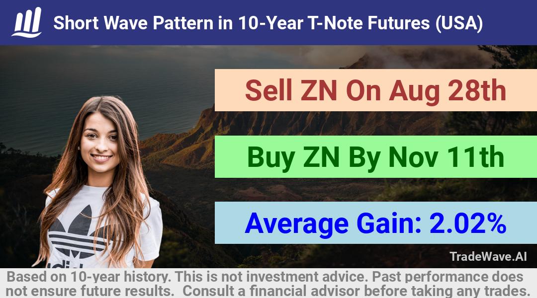 trade seasonals is a Seasonal Analytics Environment that helps inestors and traders find and analyze patterns based on time of the year. this is done by testing a date range for a financial instrument. Algoirthm also finds the top 10 opportunities daily. tradewave.ai