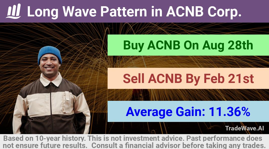 trade seasonals is a Seasonal Analytics Environment that helps inestors and traders find and analyze patterns based on time of the year. this is done by testing a date range for a financial instrument. Algoirthm also finds the top 10 opportunities daily. tradewave.ai