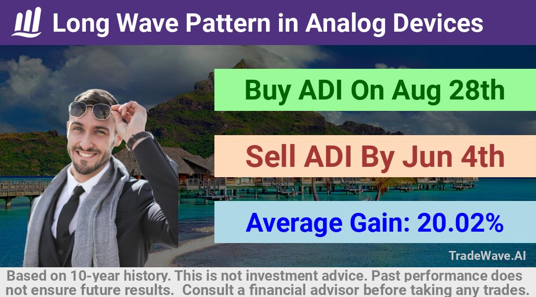 trade seasonals is a Seasonal Analytics Environment that helps inestors and traders find and analyze patterns based on time of the year. this is done by testing a date range for a financial instrument. Algoirthm also finds the top 10 opportunities daily. tradewave.ai